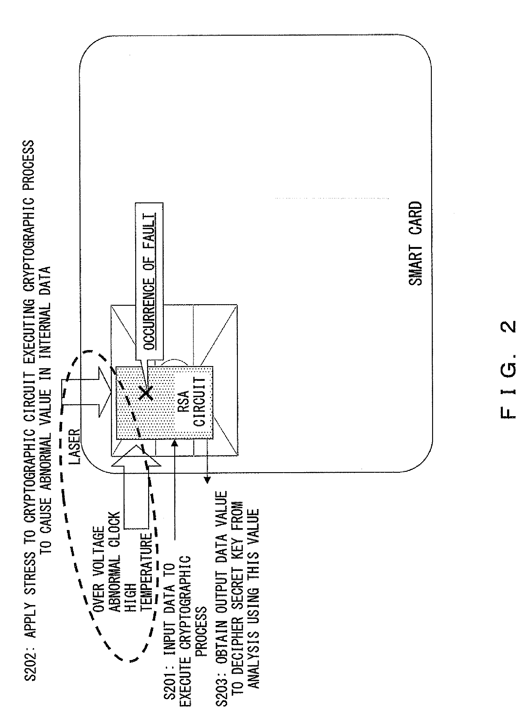 Embedded device having countermeasure function against fault attack