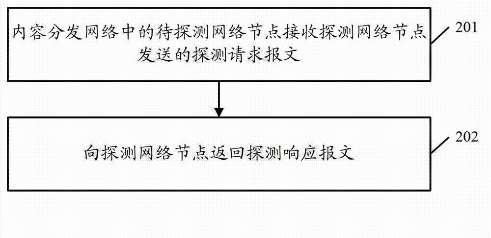 Data transmission path determination method, network node and content delivery network system