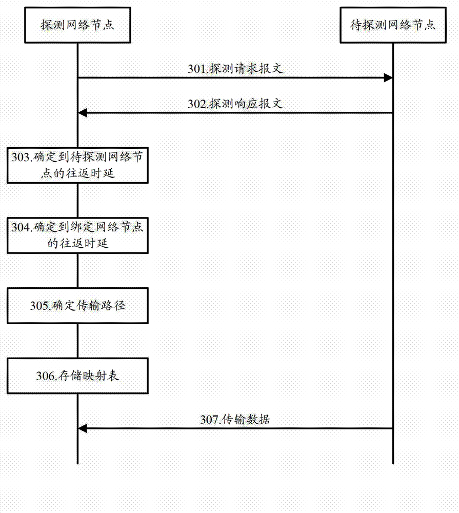 Data transmission path determination method, network node and content delivery network system