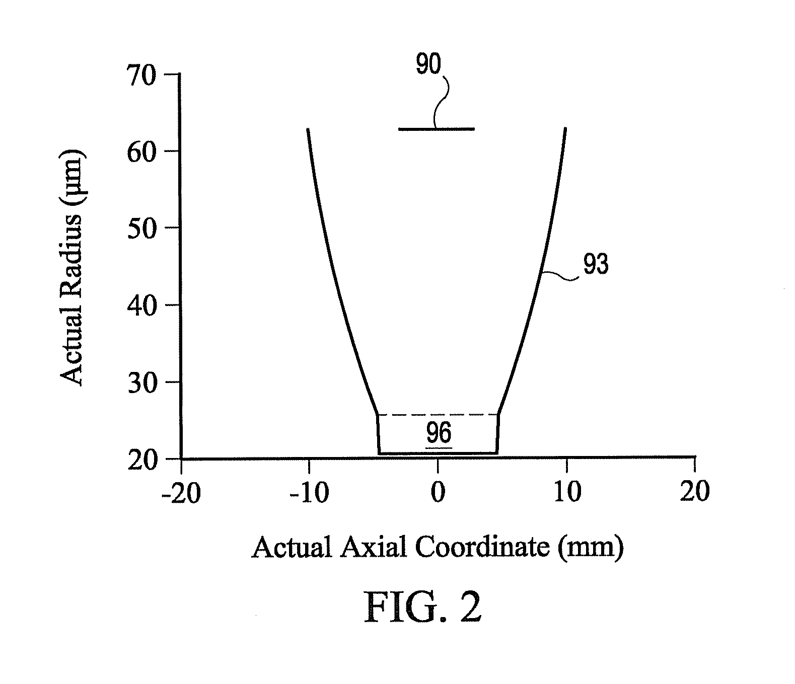 Method for tapering optical fibers to conform to a desired radial profile