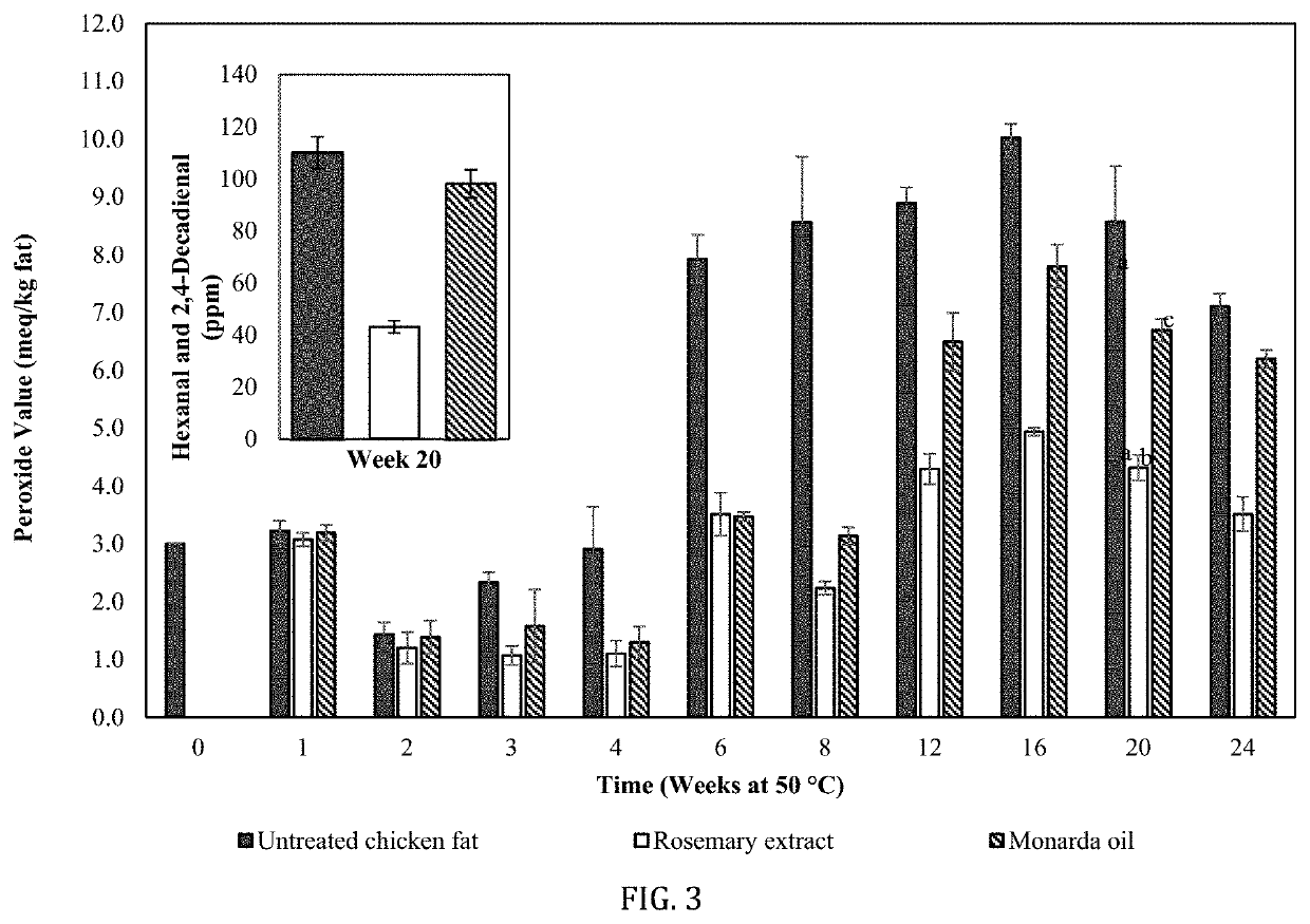 Thymohydroquinone based system for human and pet food and related methods