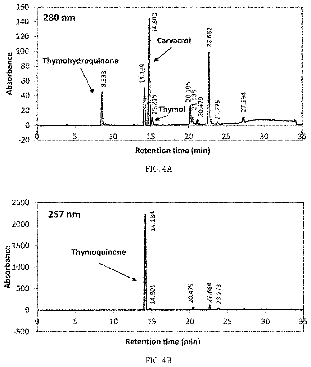 Thymohydroquinone based system for human and pet food and related methods