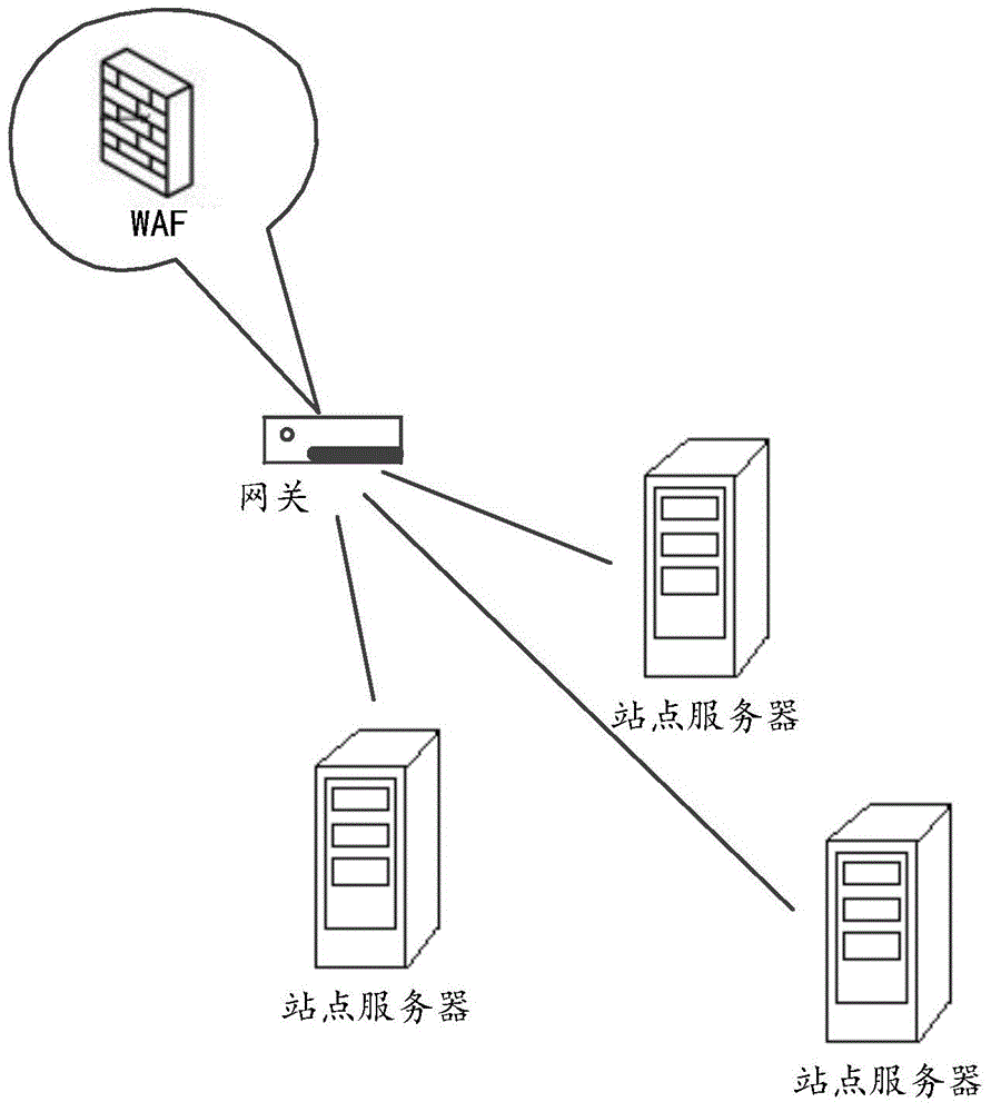 Virtual flow monitoring method based on cloud platform and device thereof