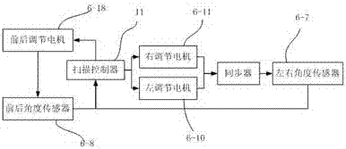 Space mapping system and method combined with spatial orientation scanning and intelligent terminal