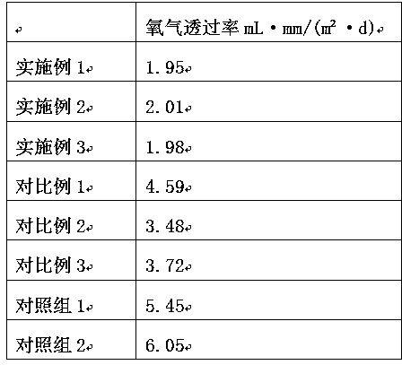 PET film with good oxygen barrier performance