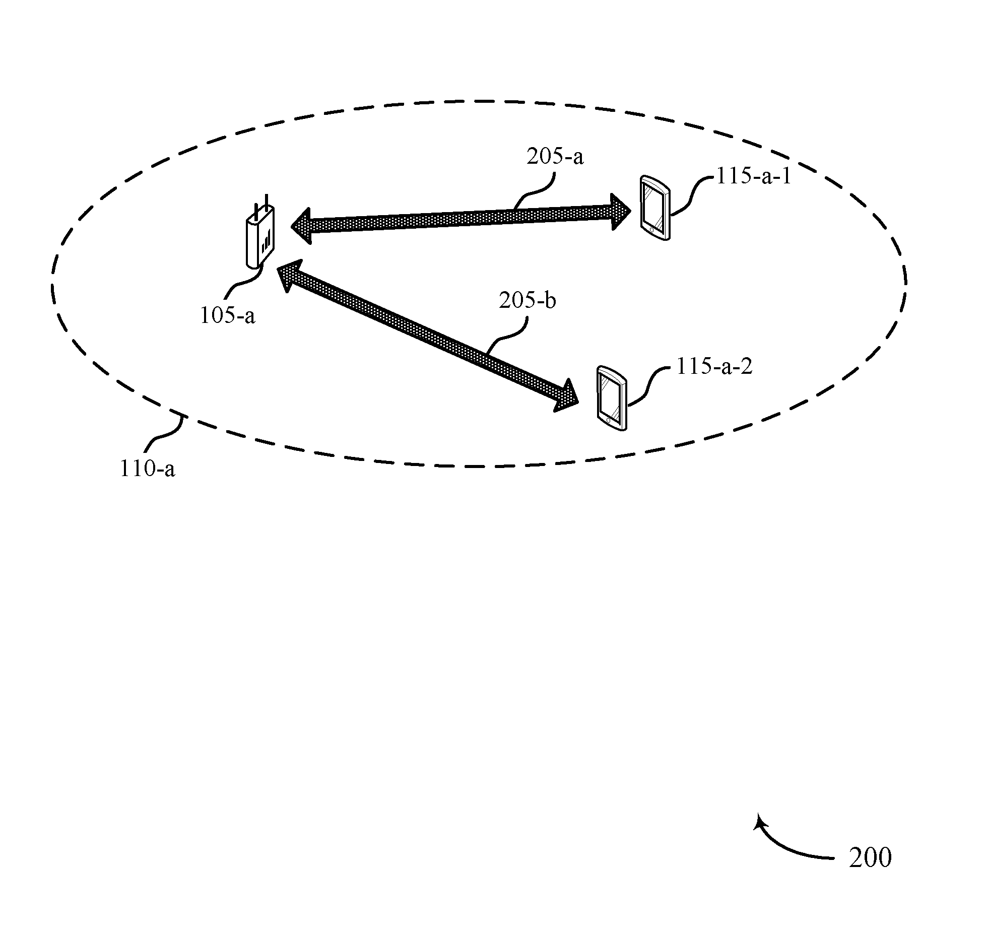 Techniques for managing transmissions of reference signals