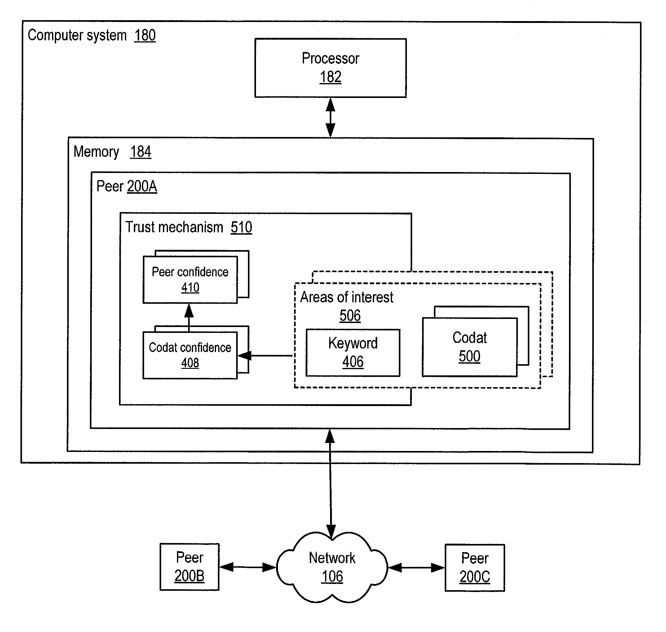 Trust spectrum for certificate distribution in distributed peer-to-peer networks