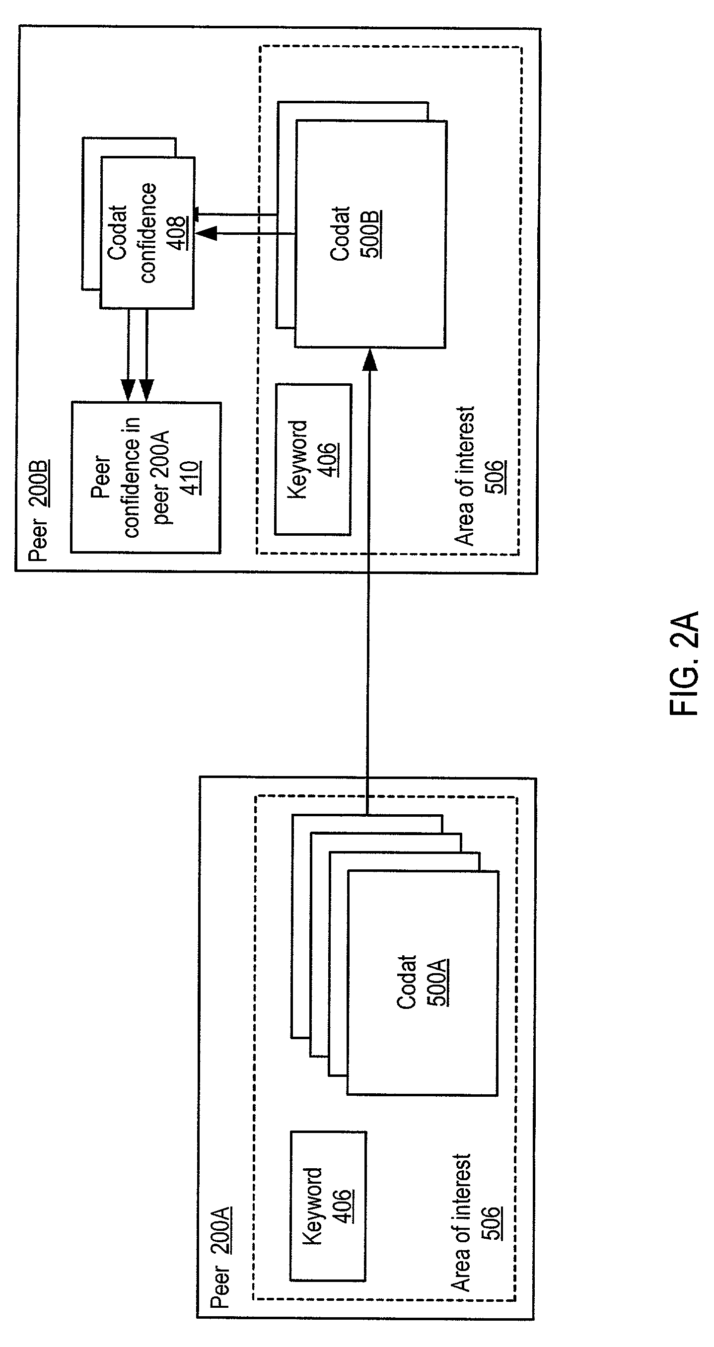 Trust spectrum for certificate distribution in distributed peer-to-peer networks