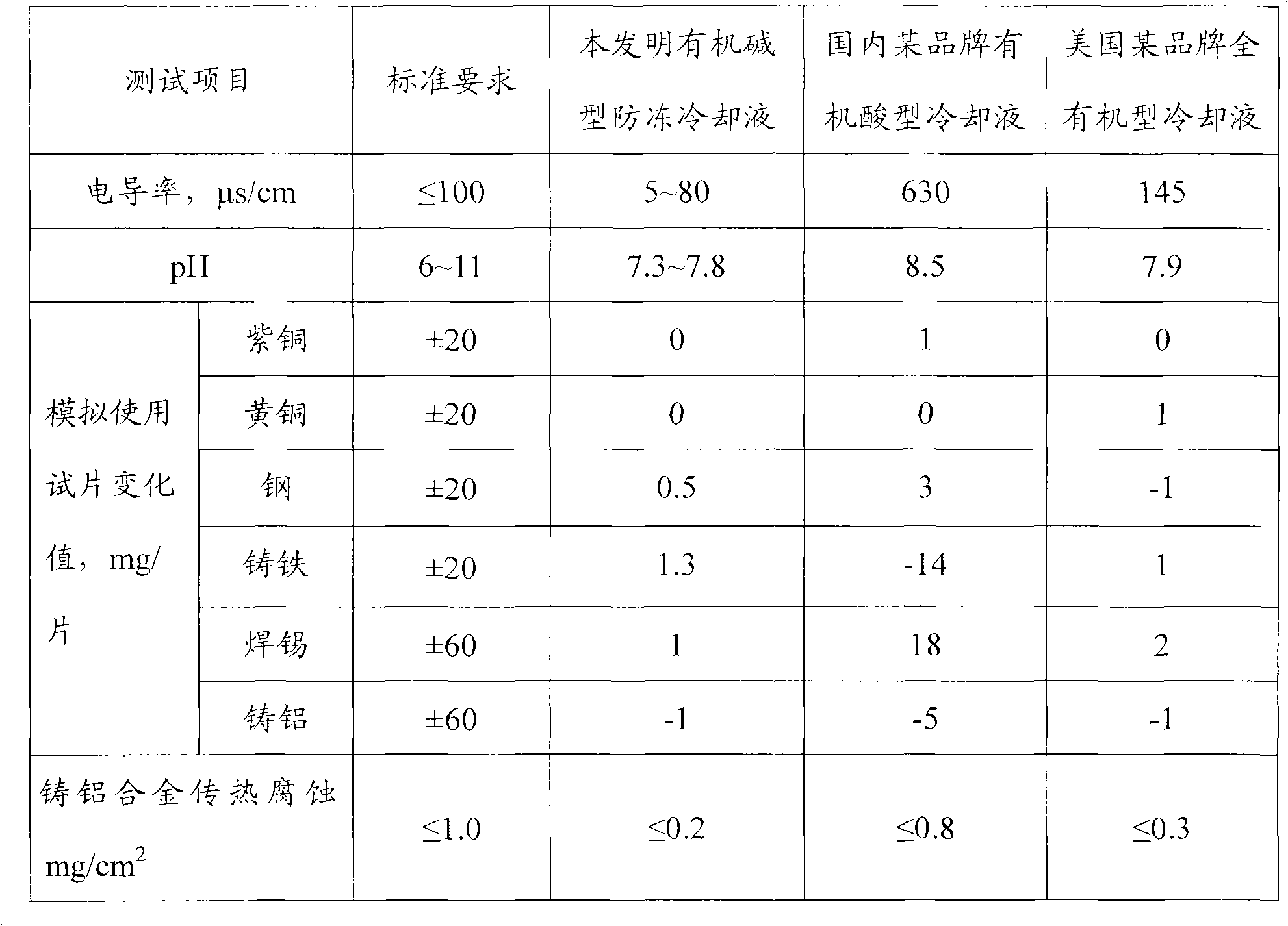 Low-conductivity super-long-acting organic base type anti-freezing cooling liquid