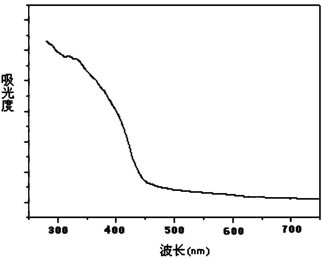 A kind of hydrothermal composite method of natural opal and tio2