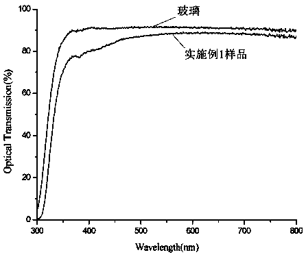 A kind of preparation method of highly transparent wear-resistant superhydrophobic composite coating