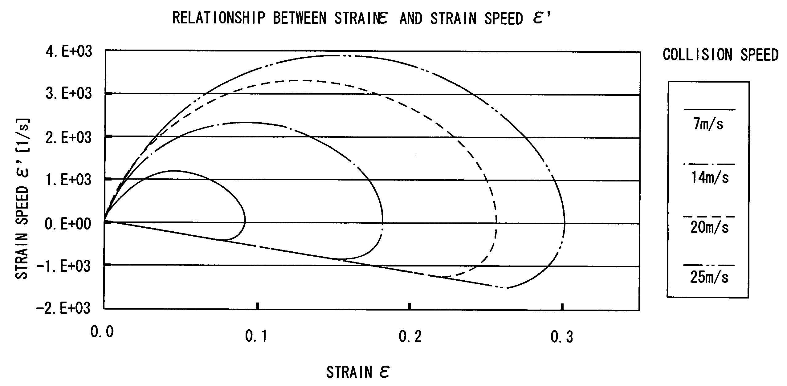 Simulation method for estimating performance of product made of viscoelastic material