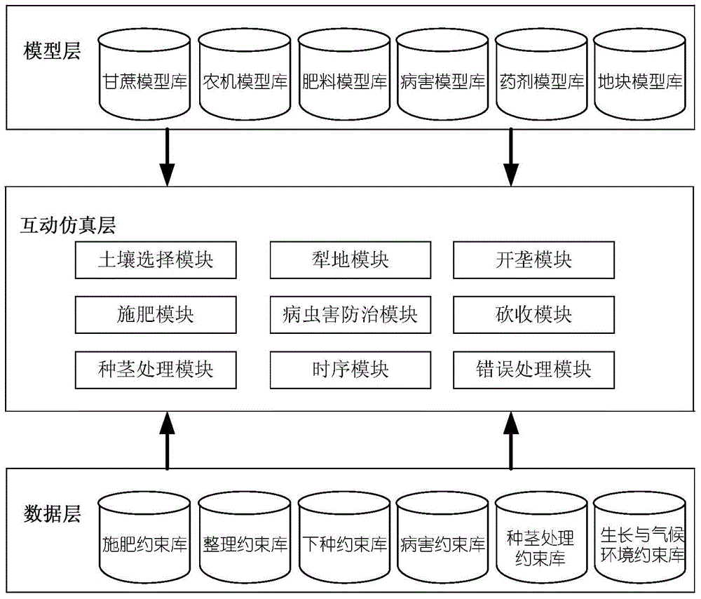 A 3D interactive virtual teaching and training system for sugarcane planting and its modeling method