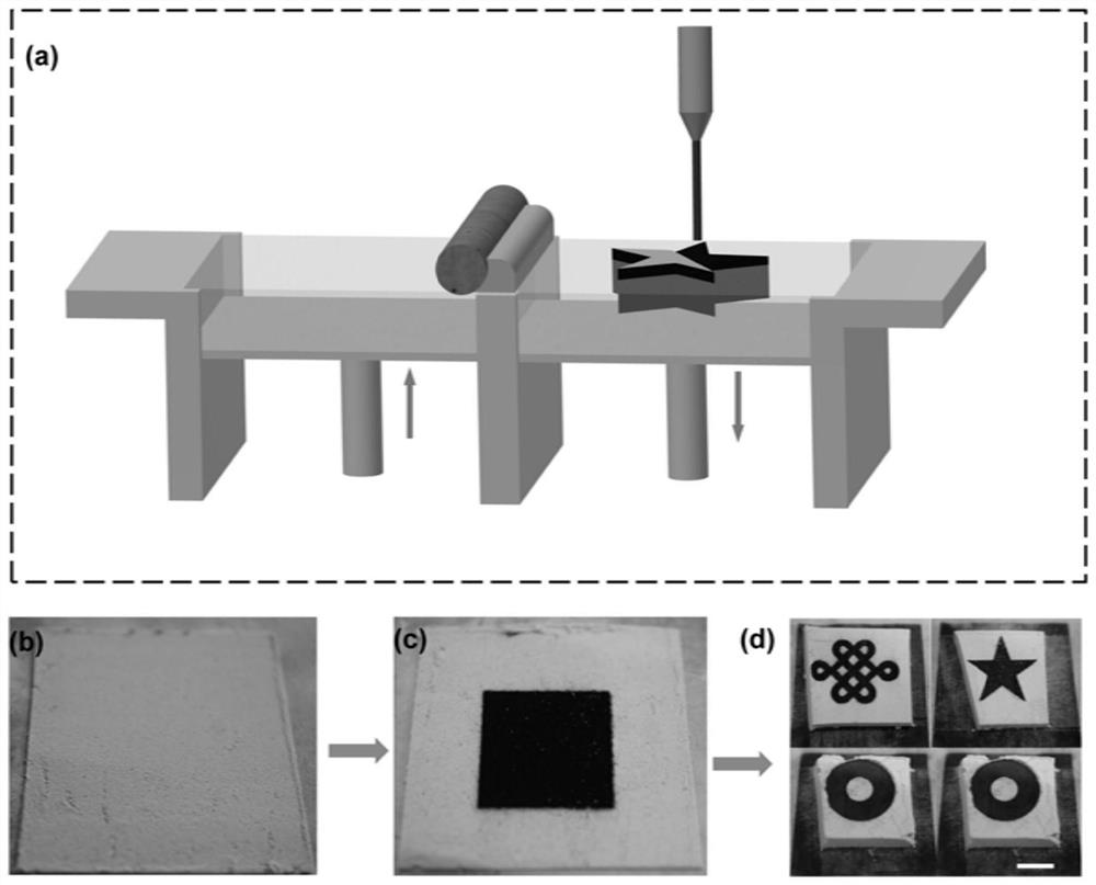 Method for preparing three-dimensional graphene structure through 3D printing