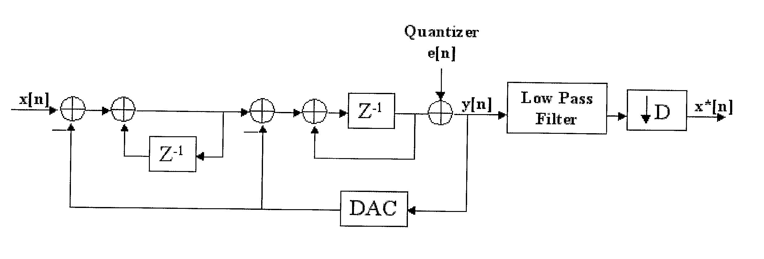 Focus control method for Delta-Sigma based image formation