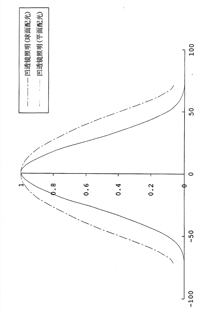 Lighting optical system for endoscope