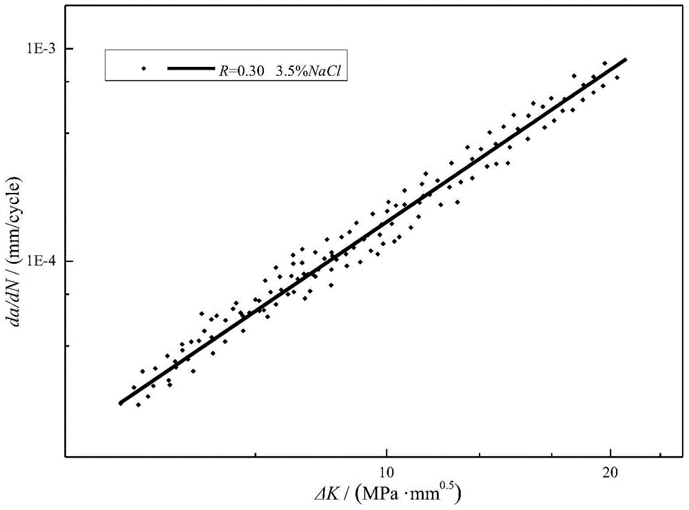 Corrosion crack expansibility characterization and life estimation method