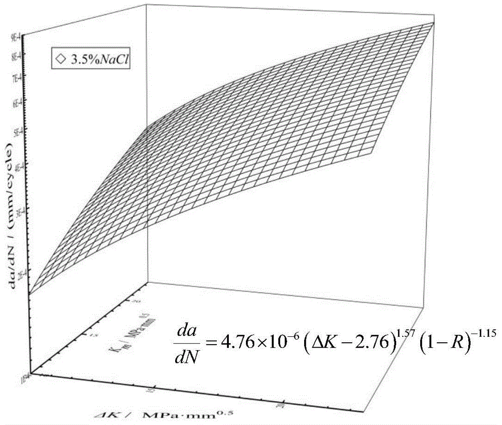 Corrosion crack expansibility characterization and life estimation method