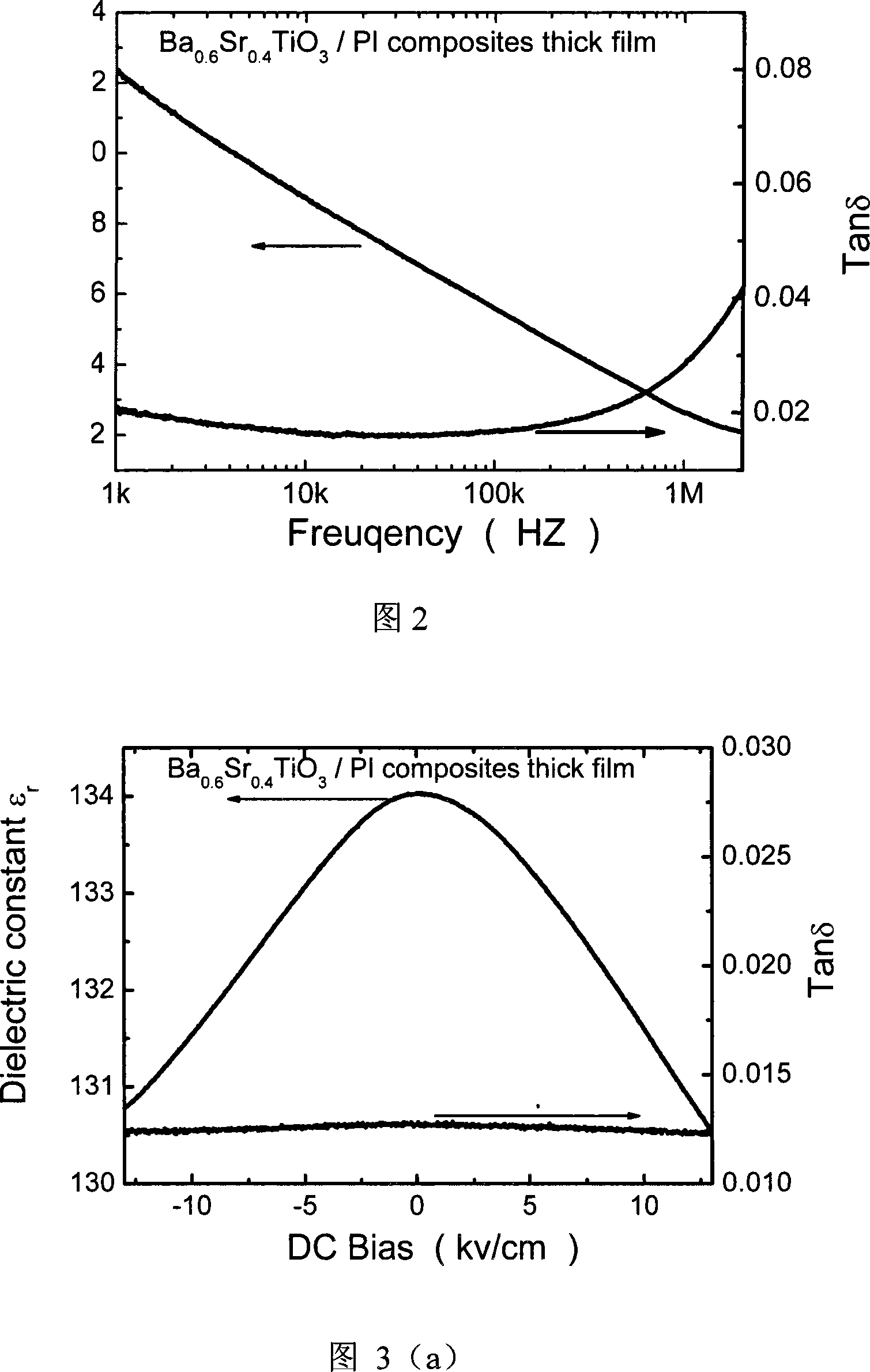 Method for preparing strontium-barium titanate/polymide dielectric adjustable composite material thick film