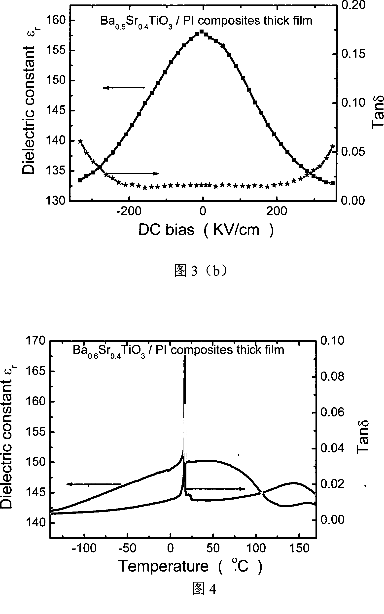 Method for preparing strontium-barium titanate/polymide dielectric adjustable composite material thick film