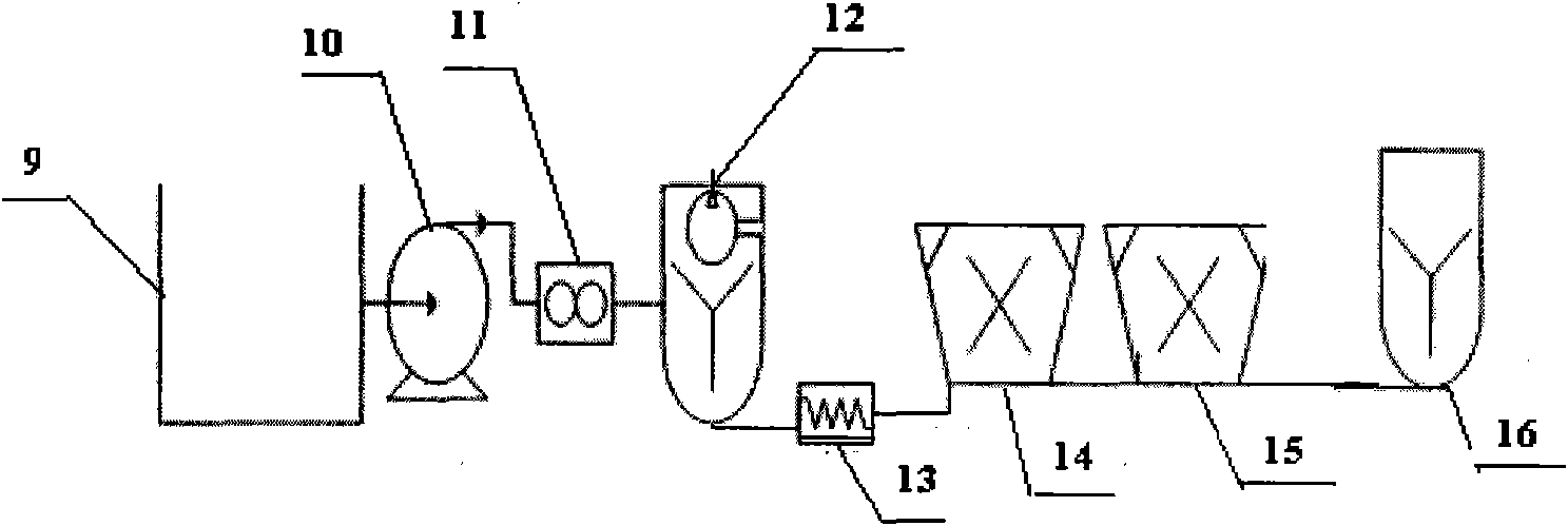 Dissolving method of hydrophobically associating polymer and special stretching device thereof