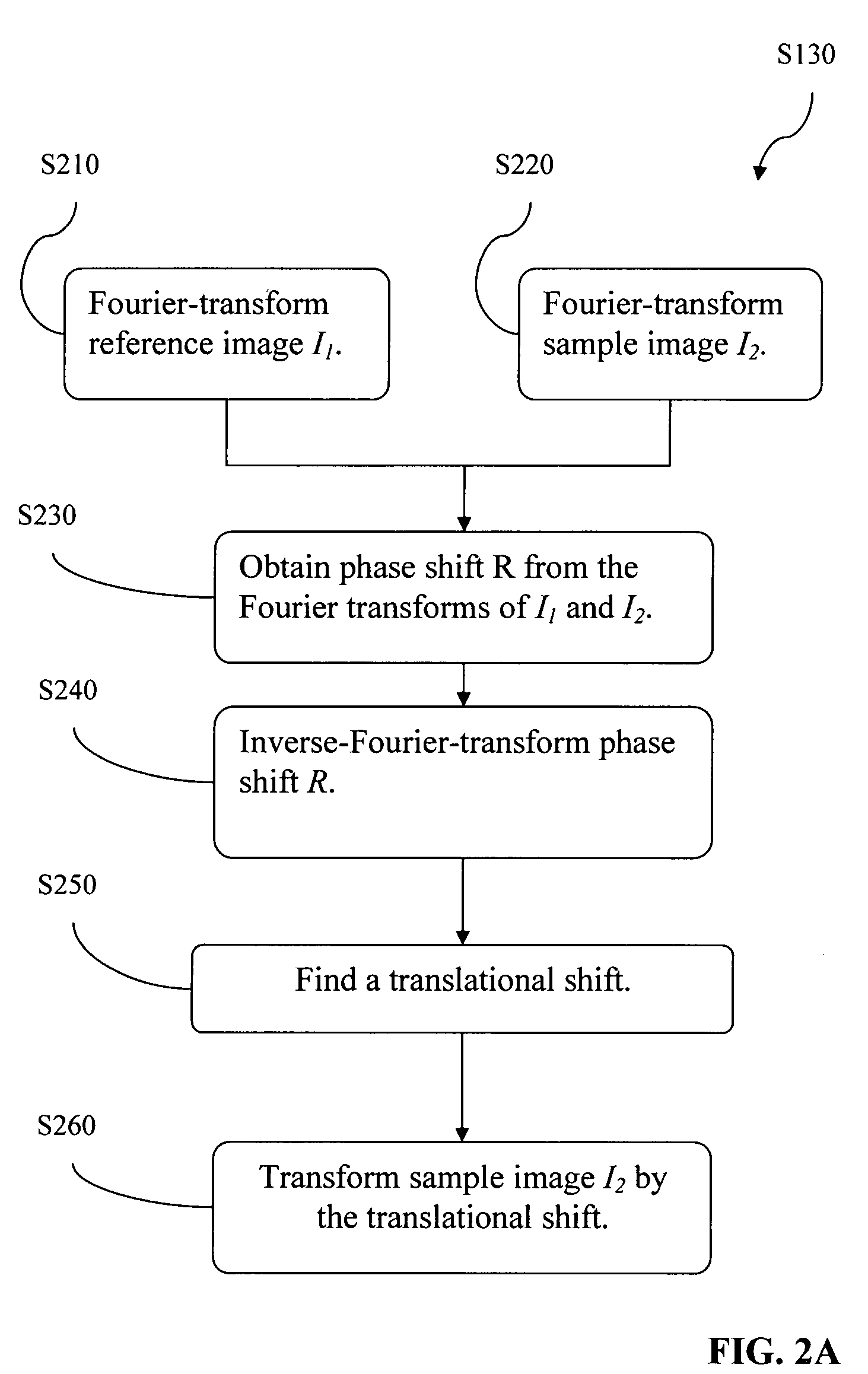 Automatic alignment of video frames for image processing