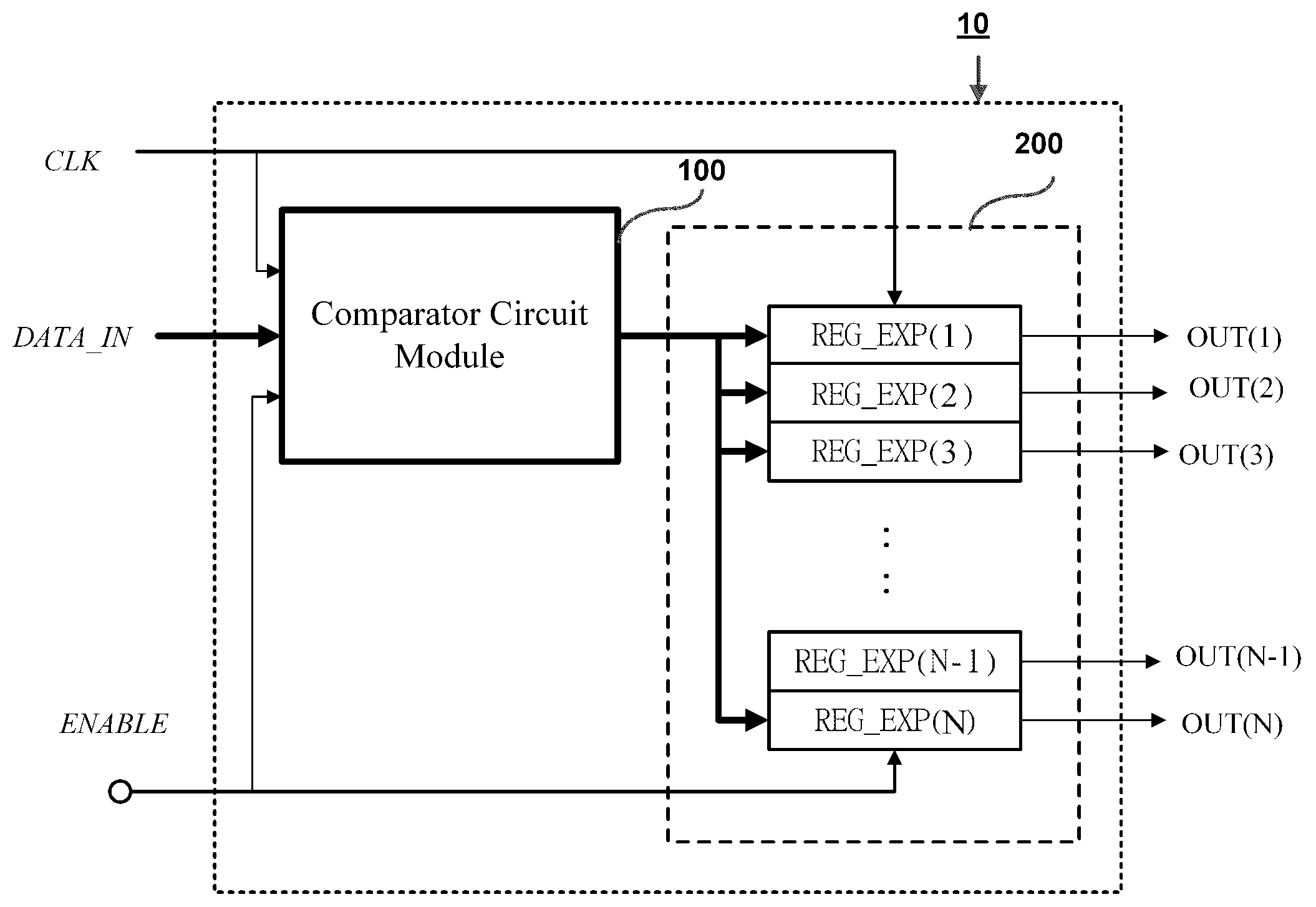 Regular expession pattern matching circuit based on a pipeline architecture