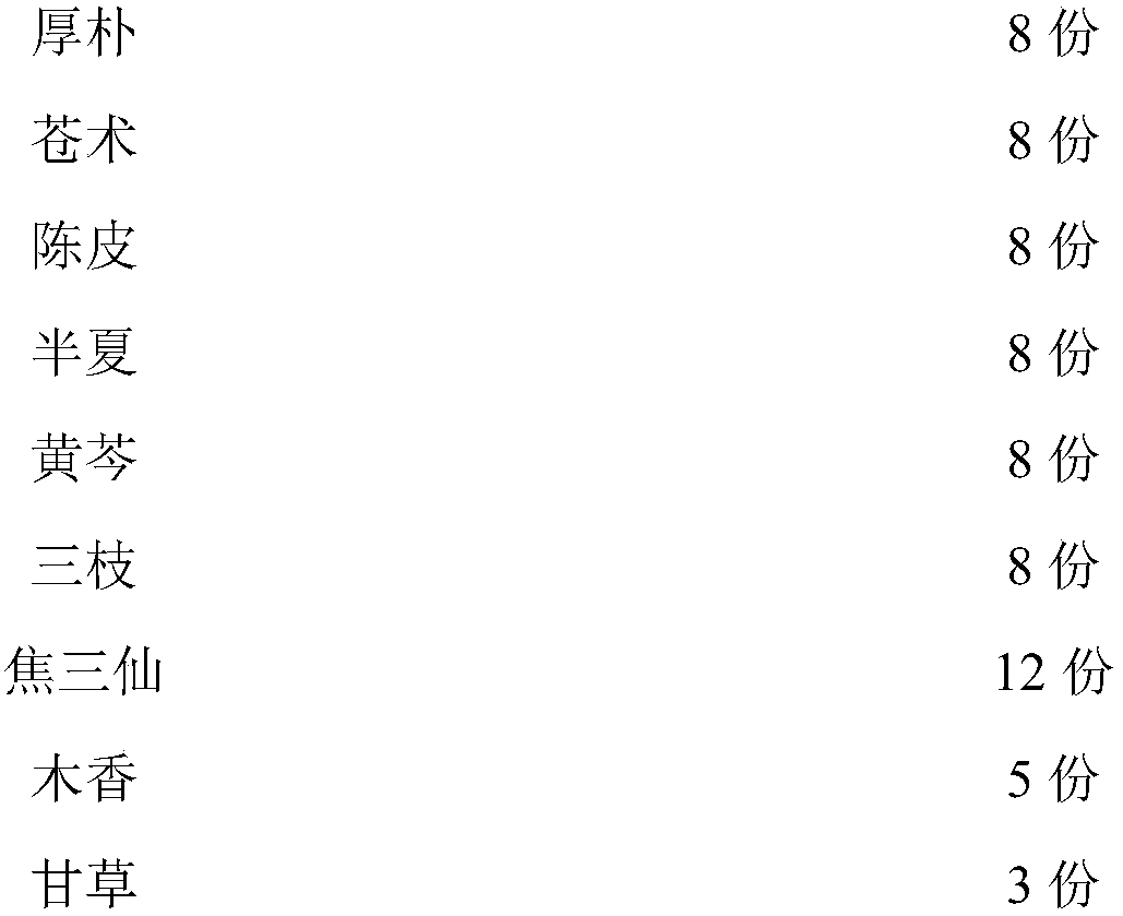 Preparation method of tablets for treating dental ulcer