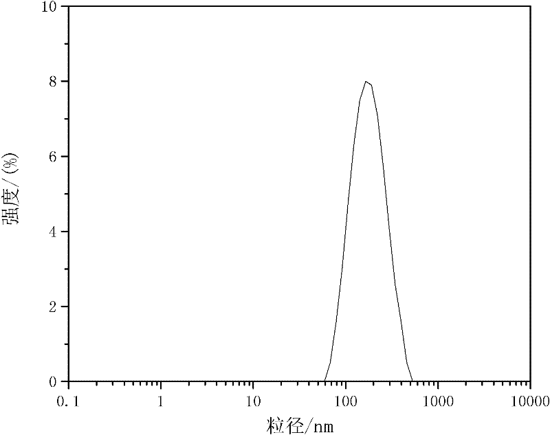 Non-ionic aqueous epoxy resin emulsion and its preparation method