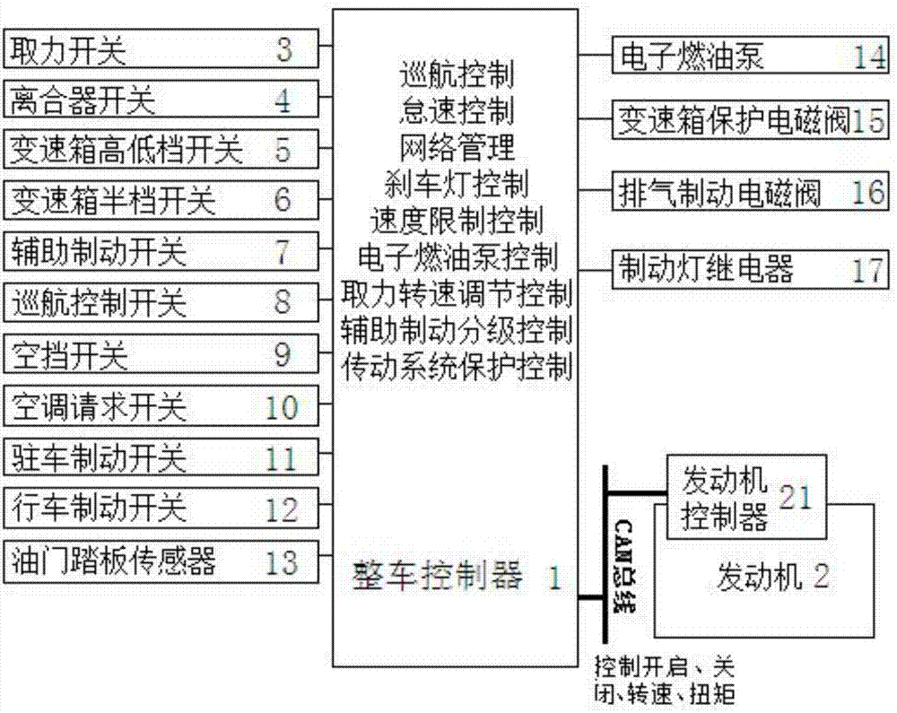 Vehicle control system