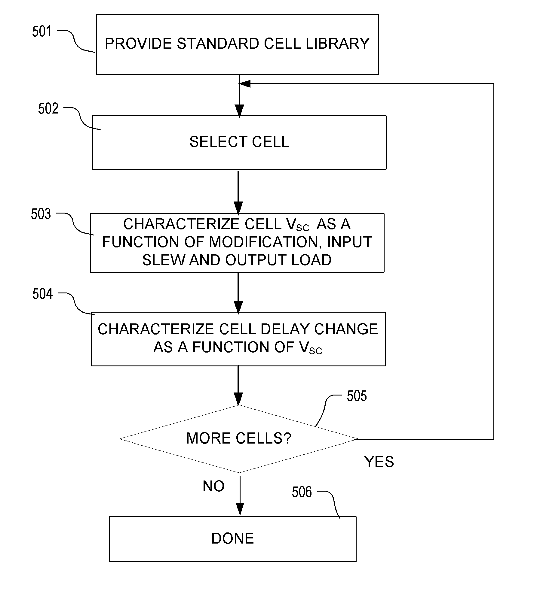 Modeling of cell delay change for electronic design automation