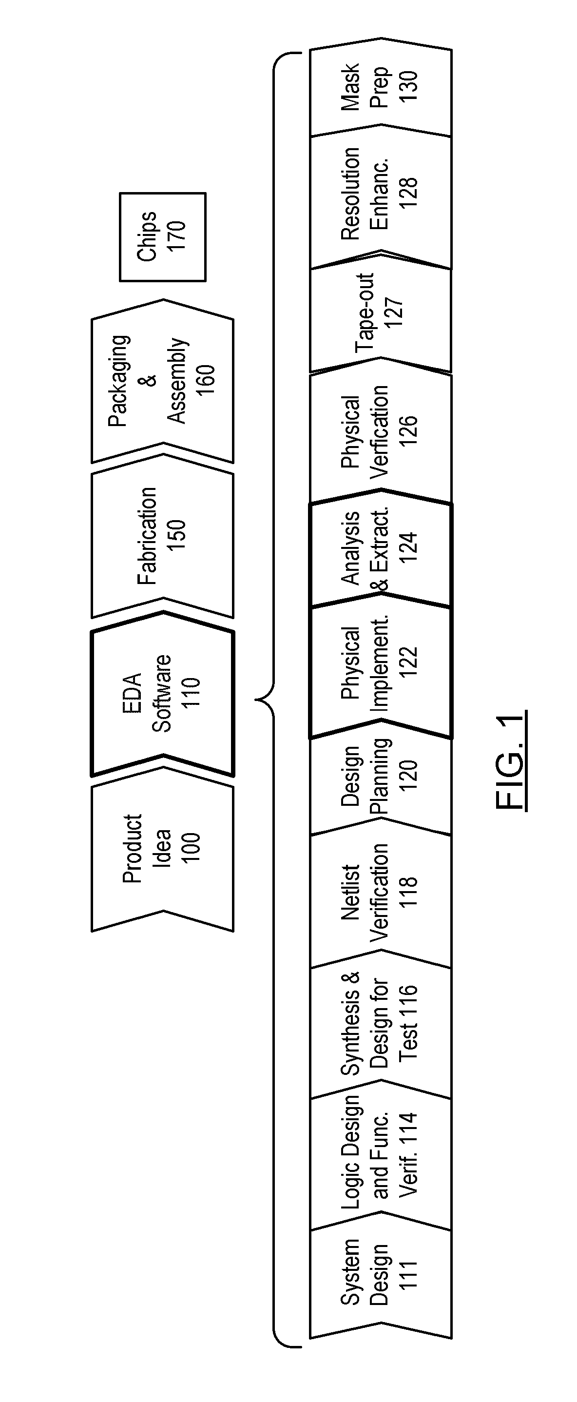 Modeling of cell delay change for electronic design automation