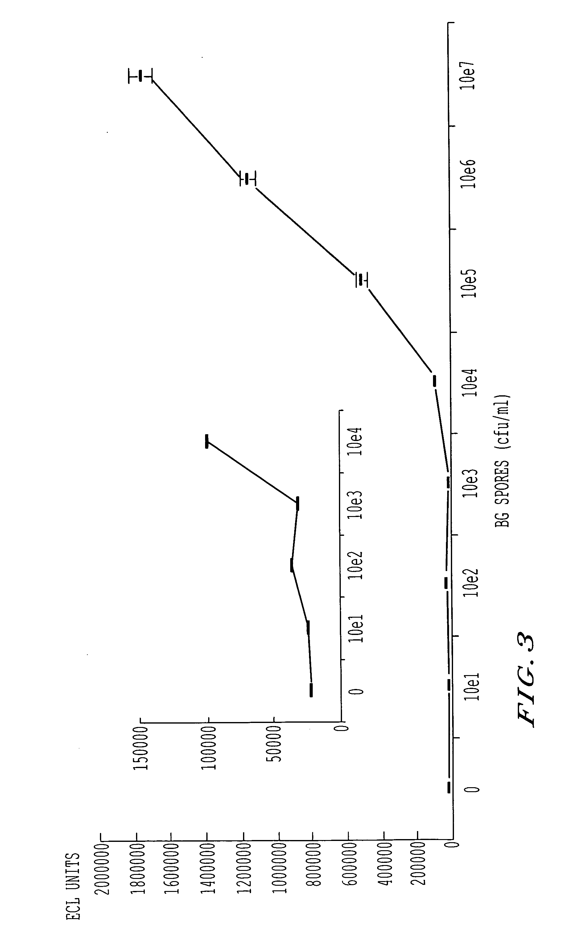 Immunoassay and reagents and kits for performing the same