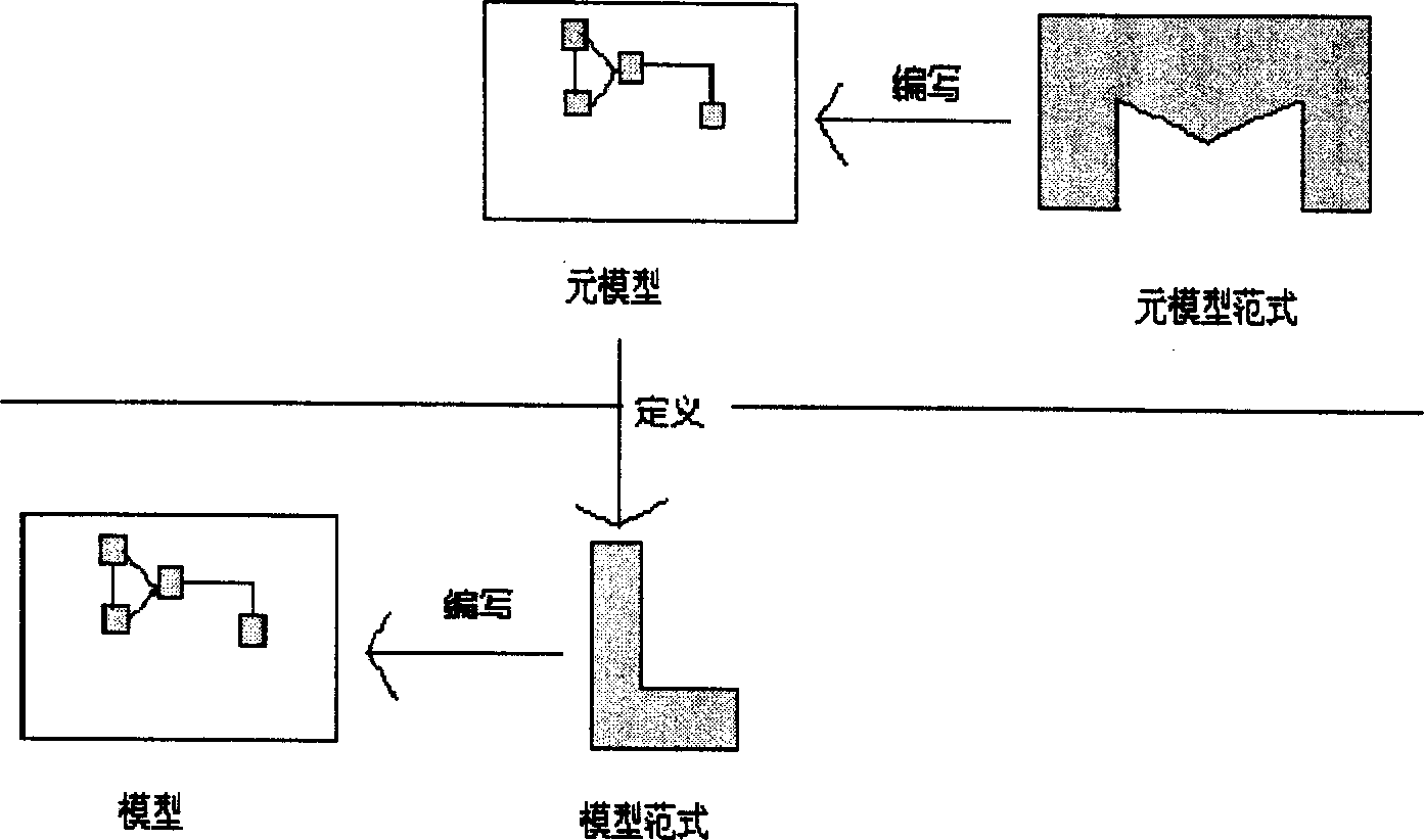 Tele communication region modeling tool based on unified modeling language and modeling method