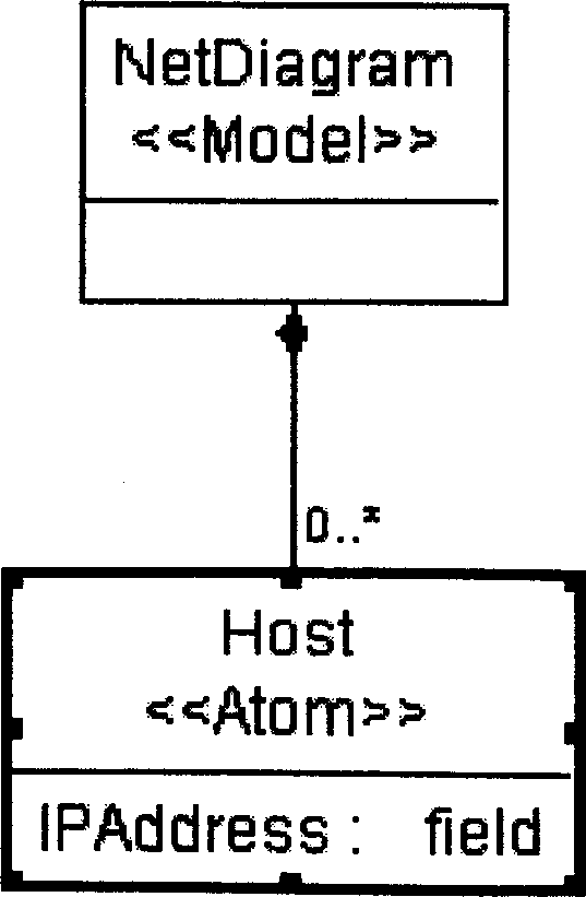 Tele communication region modeling tool based on unified modeling language and modeling method