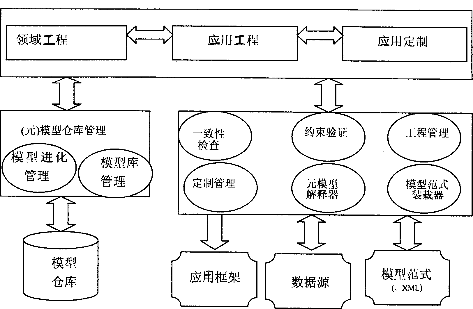 Tele communication region modeling tool based on unified modeling language and modeling method