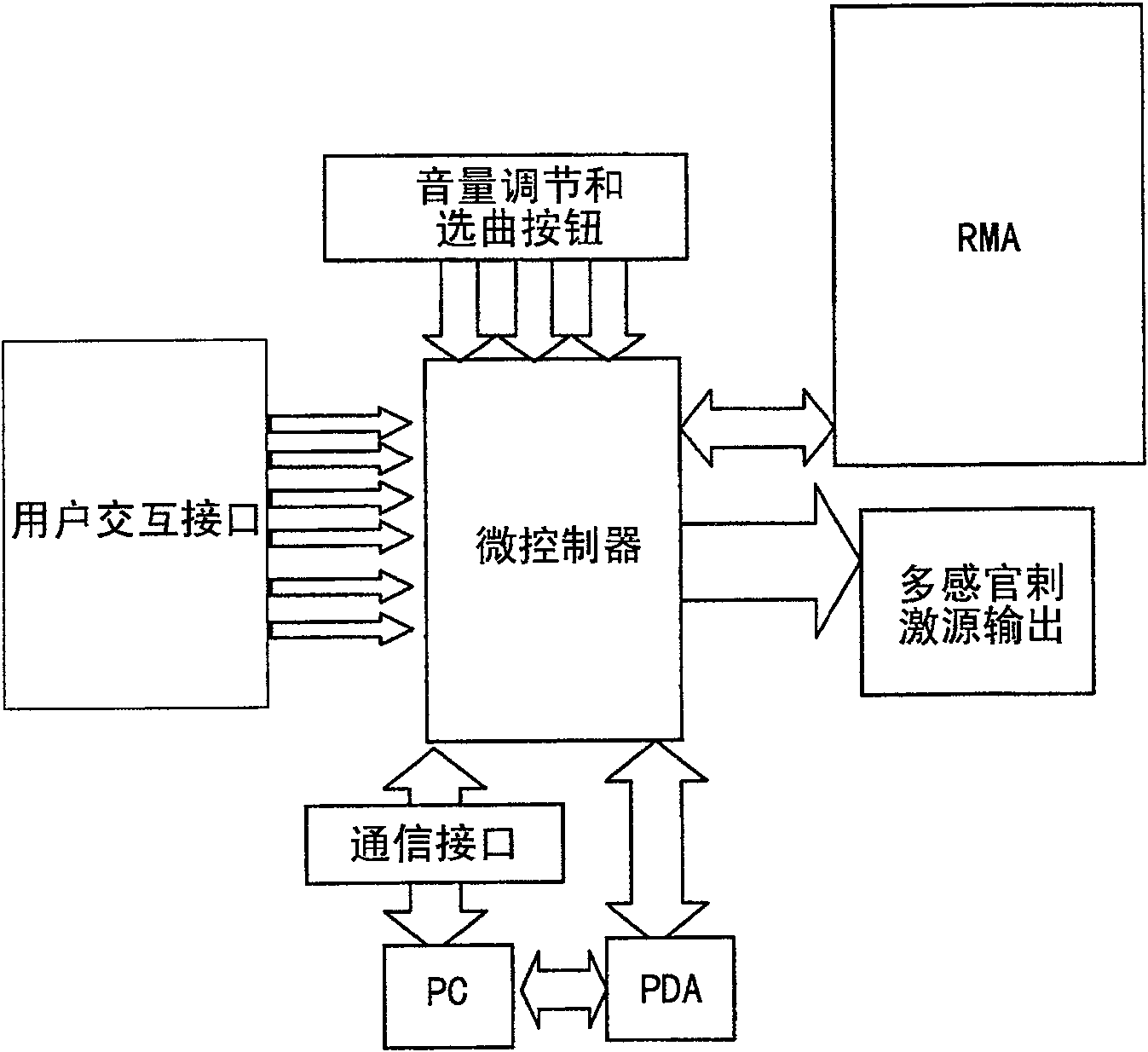 Portable multifunctional sense stimulating device