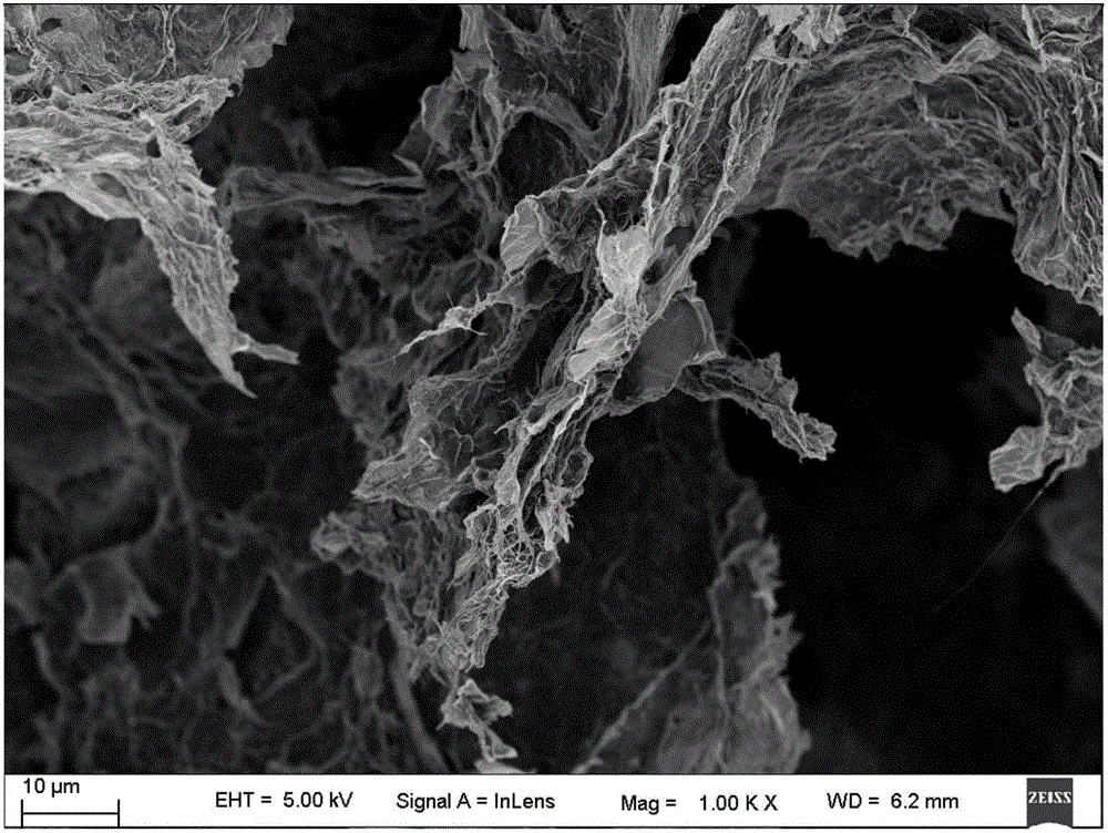 Three-dimensional structure composite aerogel and preparation method thereof