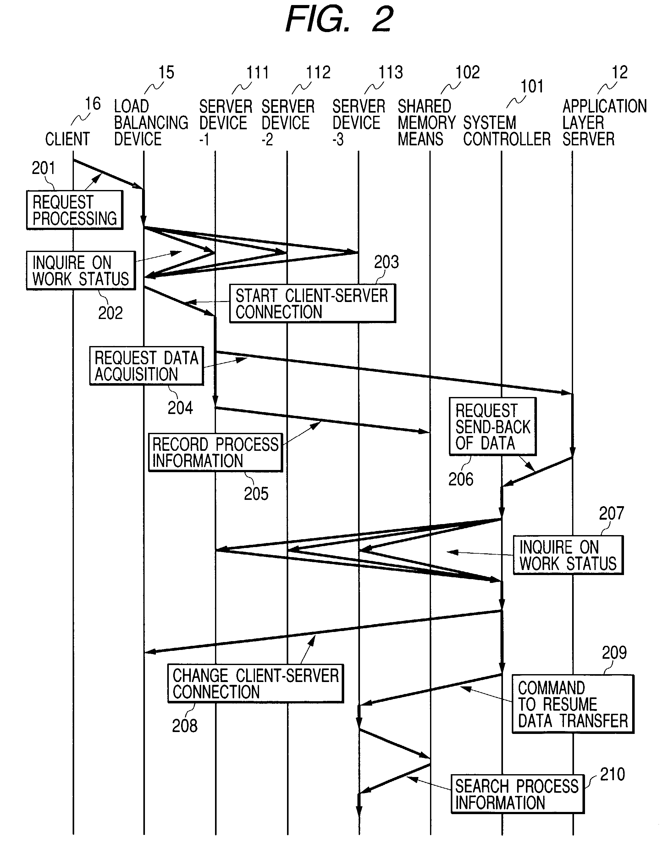 Hierarchical server system