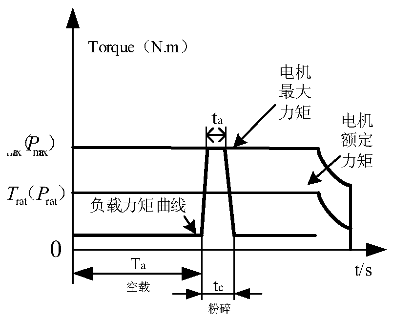 Kitchen waste processor high overload brushless DC motor driving system and method