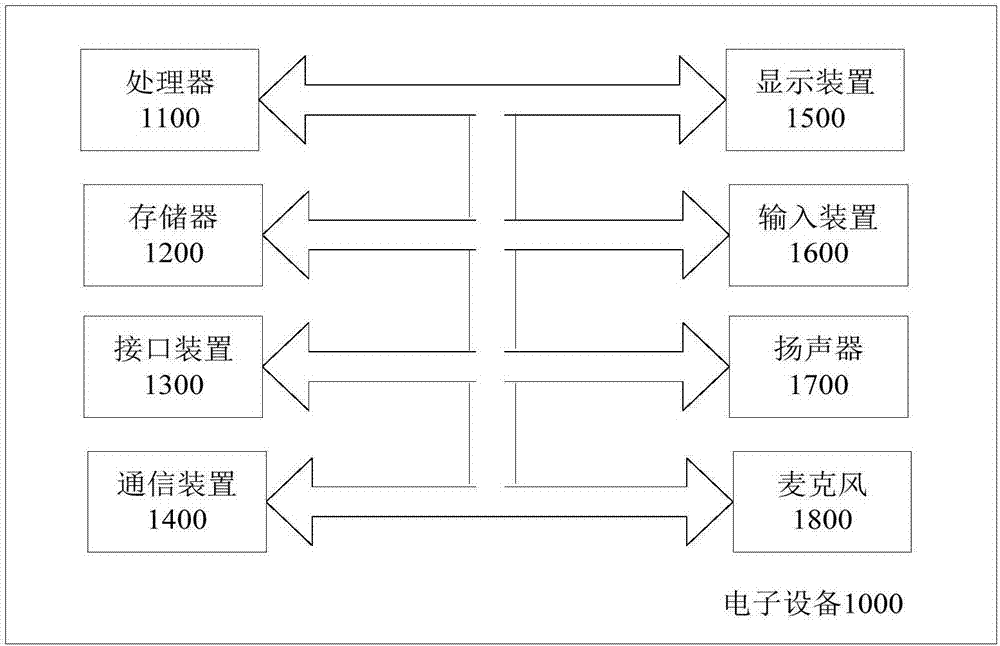 Virtual reality scene control method and device and virtual reality device