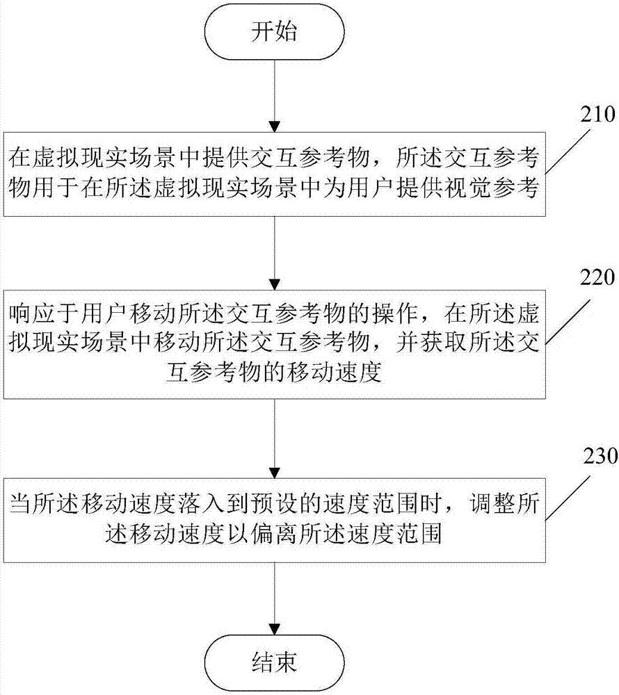 Virtual reality scene control method and device and virtual reality device