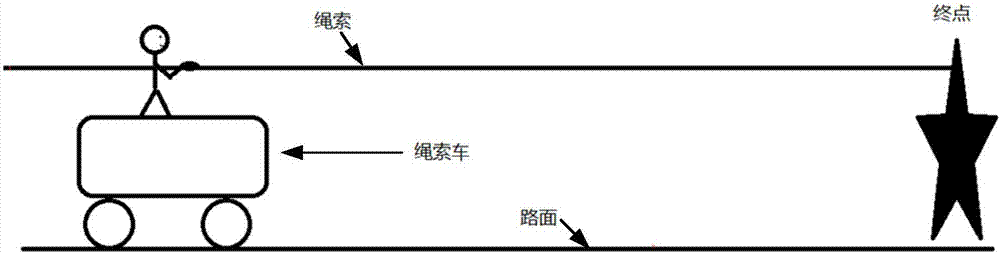 Virtual reality scene control method and device and virtual reality device