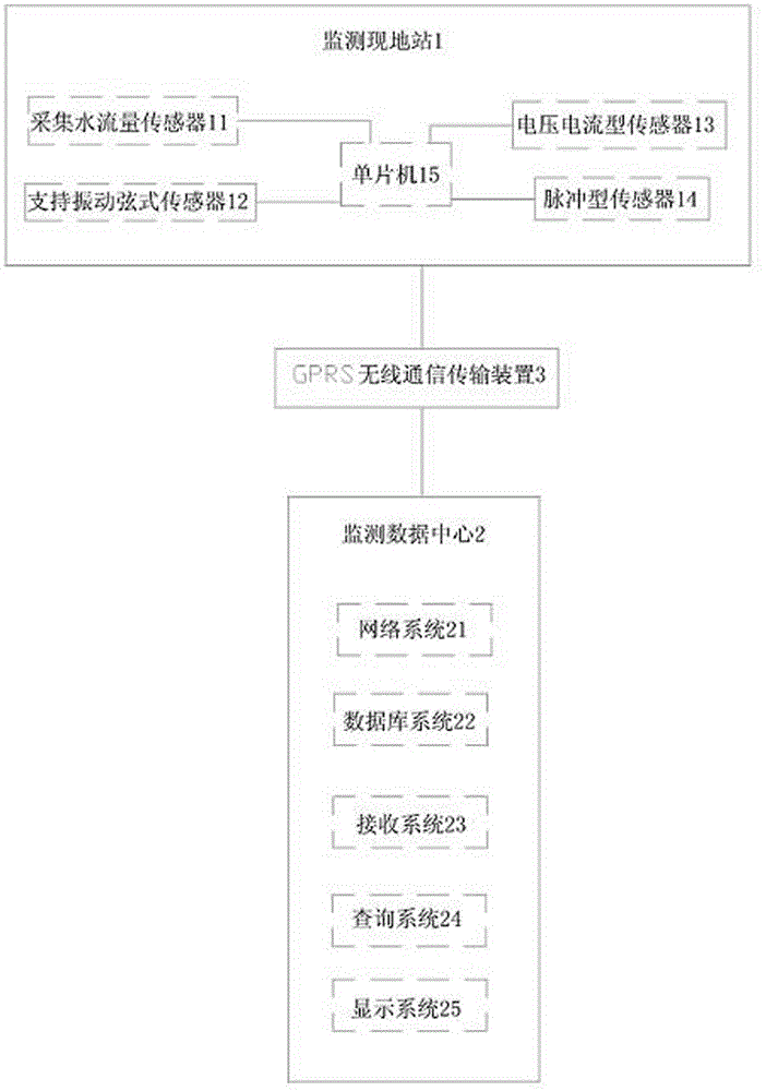 Novel bridge safety condition detector