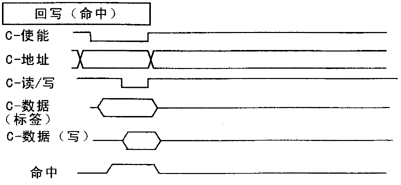 Cache memory system