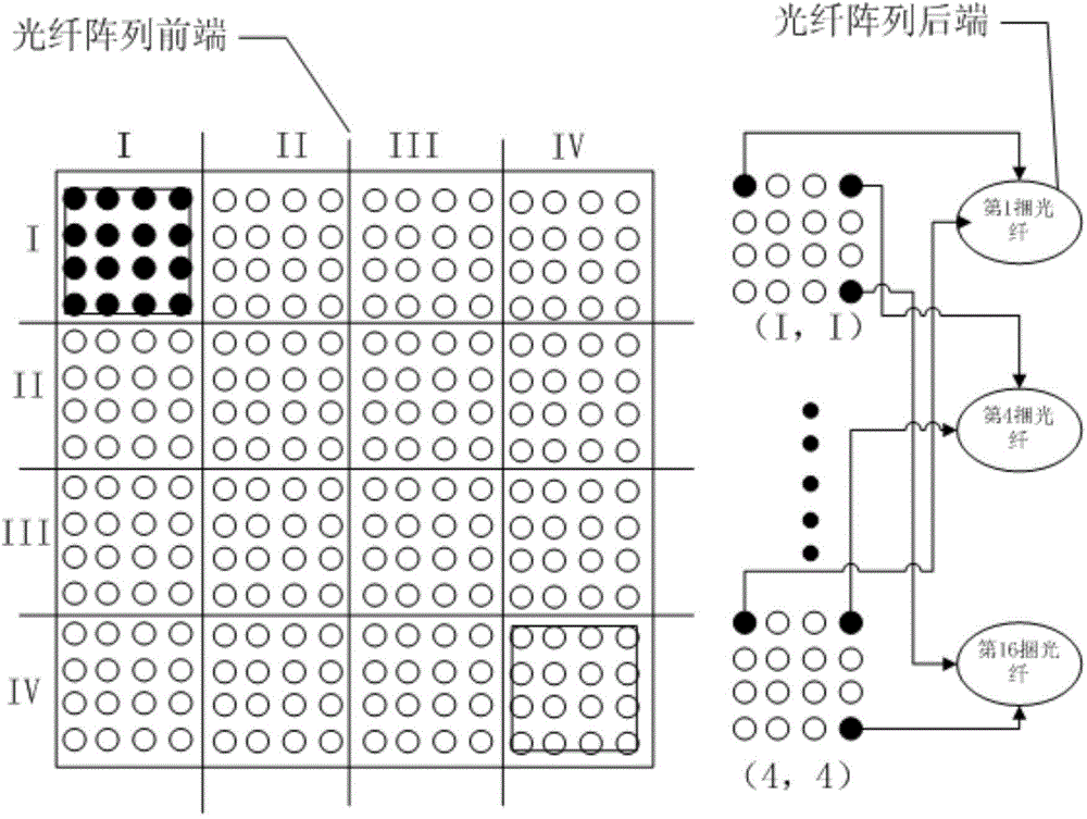 Multispectral sensing wavelength conversion system based on optical fiber array