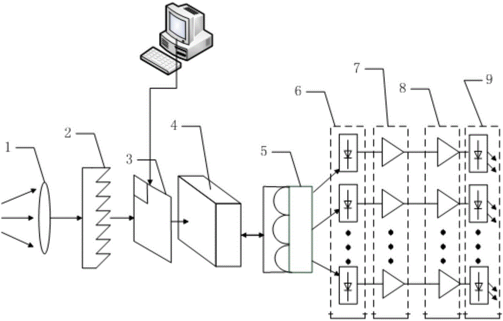 Multispectral sensing wavelength conversion system based on optical fiber array