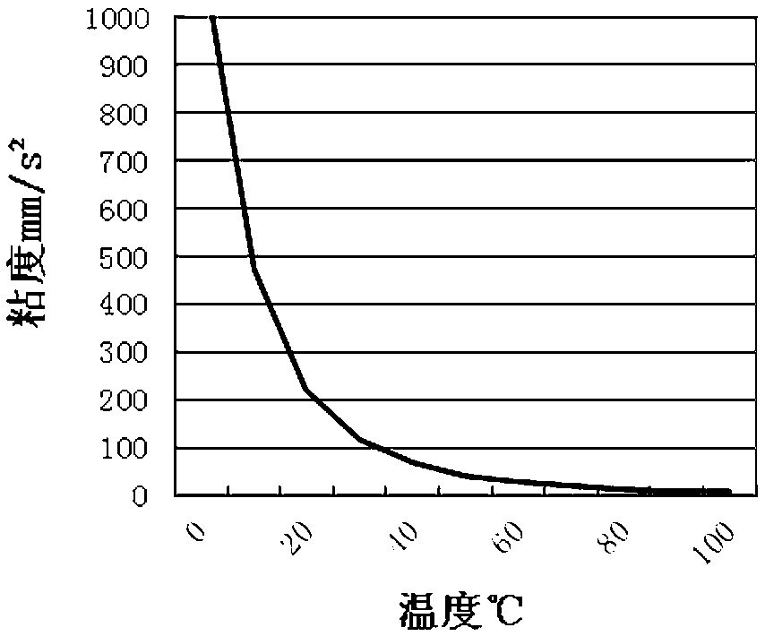 Compressor, control method and air conditioner