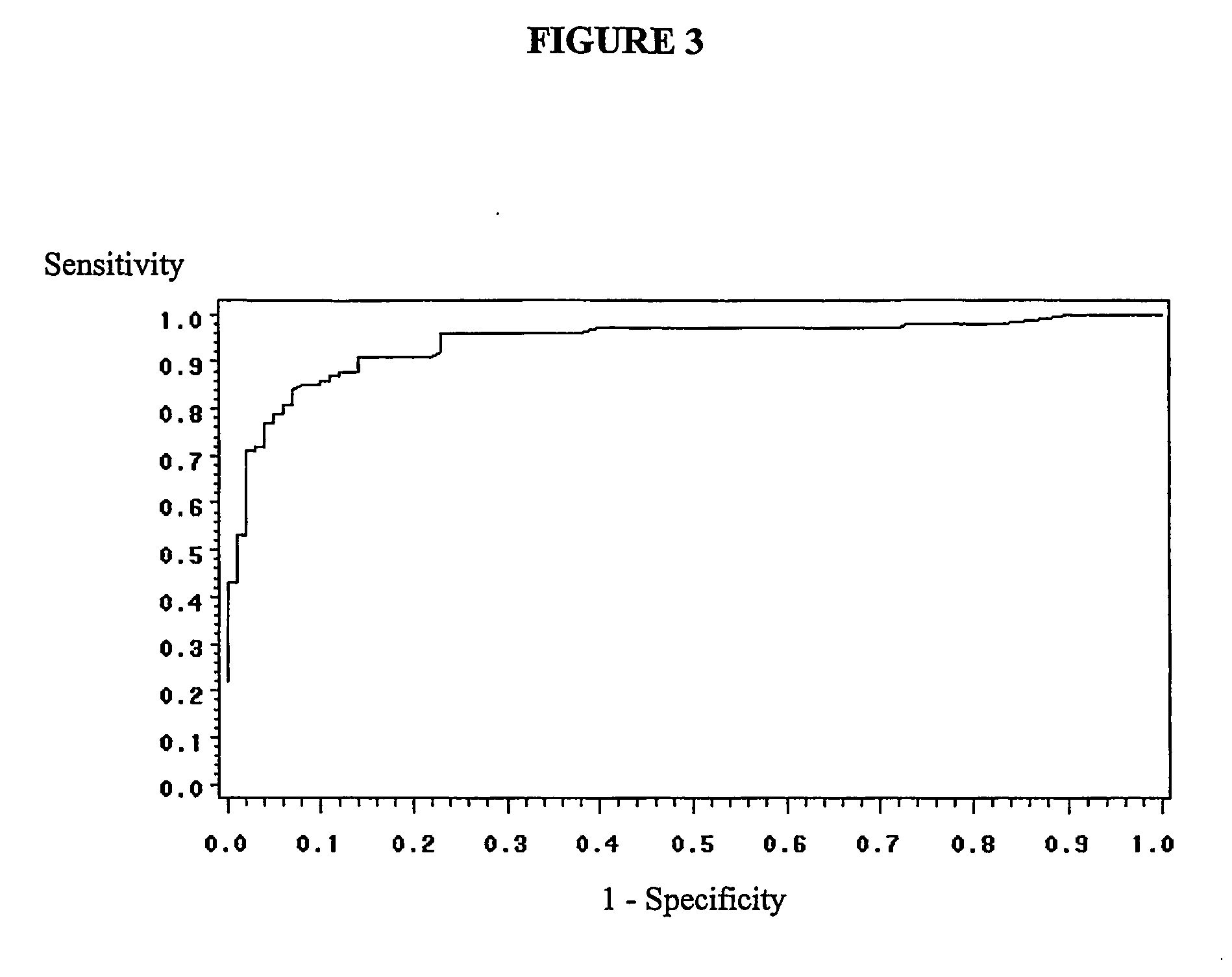 Method for the detection of cancer