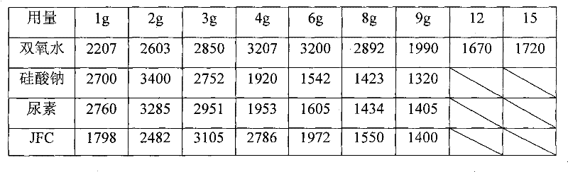 Hemp fiber and preparation method thereof